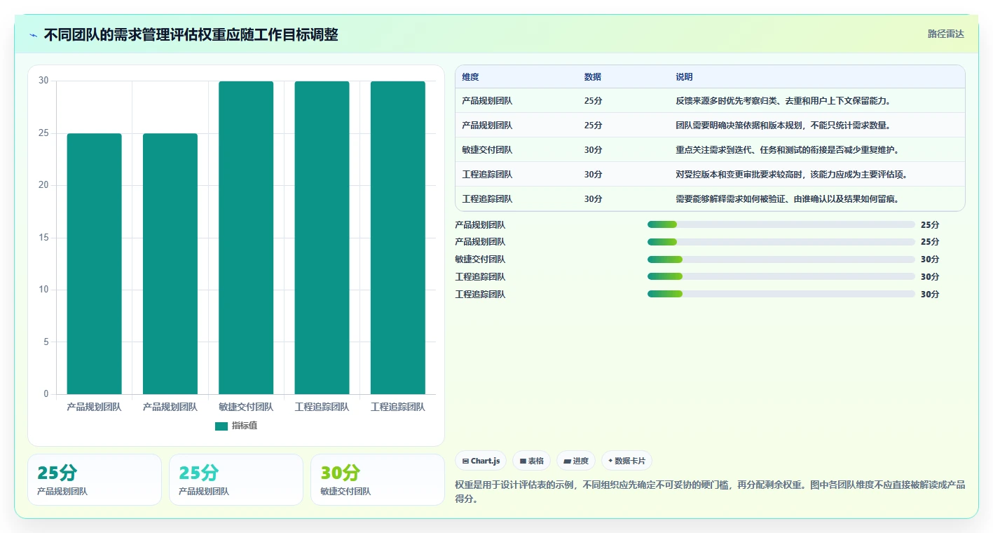 2026年主流需求管理系统有哪些:全面测评与核心功能对比分析