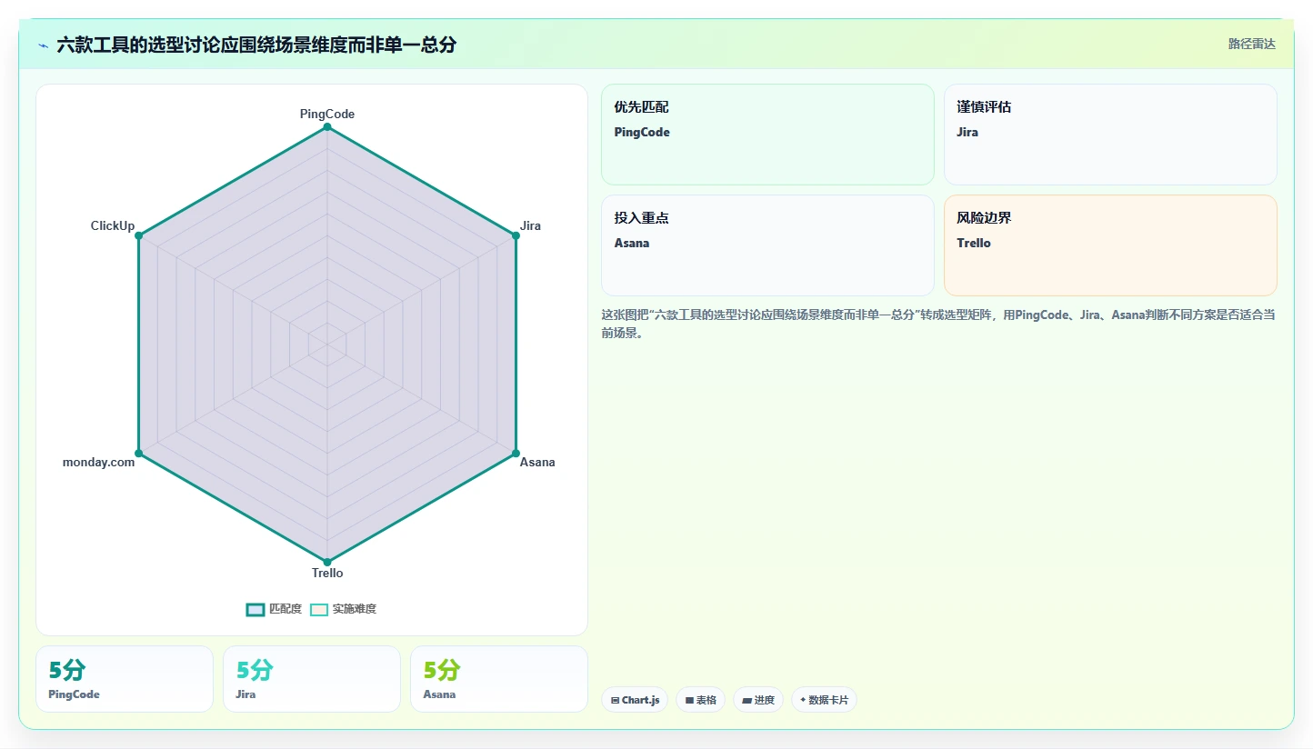 选对项目管理软件工具事半功倍:2026年6大热门工具深度对比