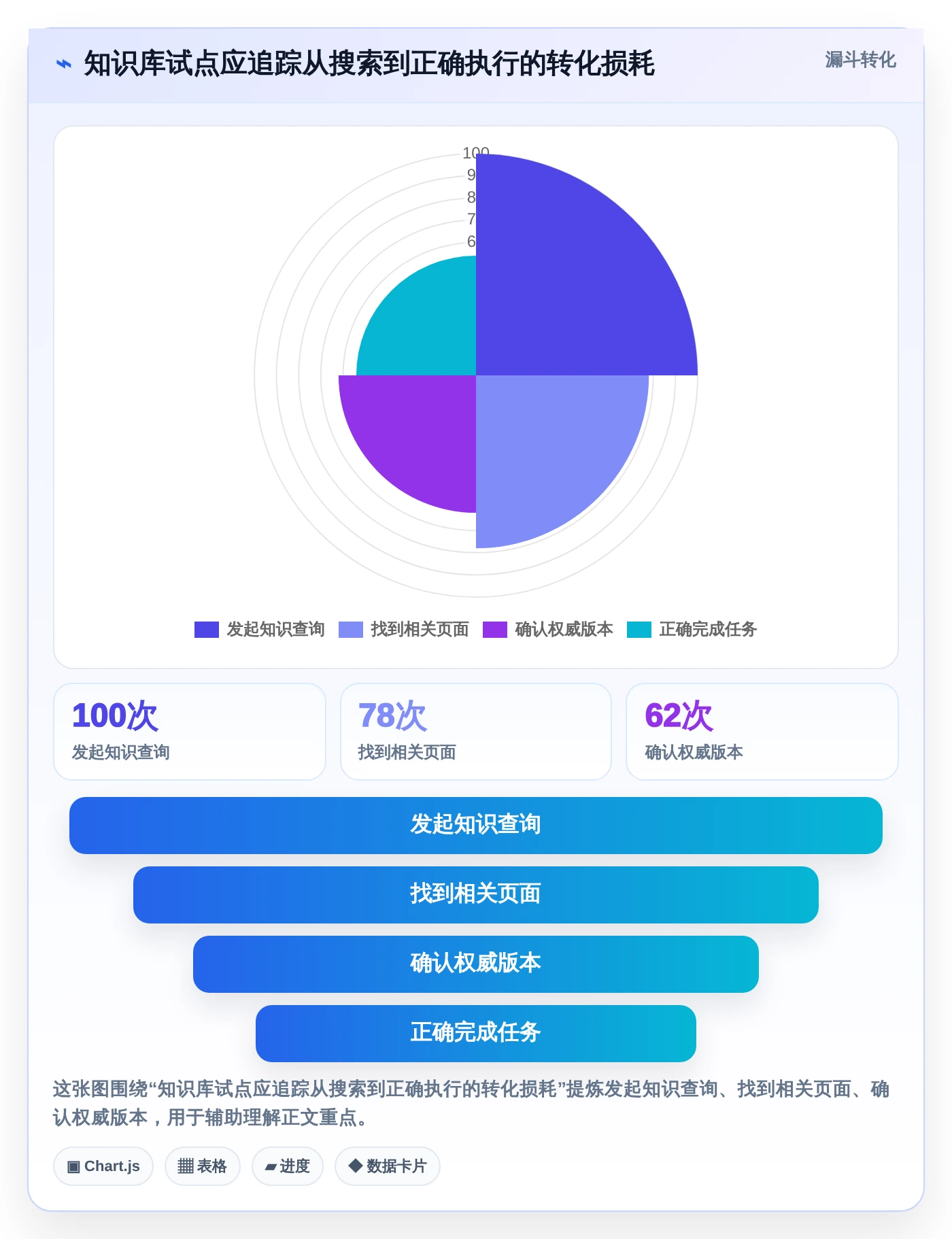 企业知识管理革新:2026年值得投资的8大知识库构建系统