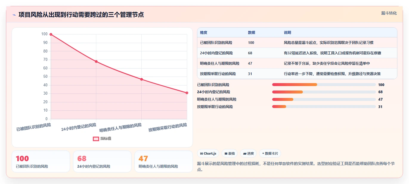 2026年项目管理升级：6款顶级项目计划制作软件深度对比