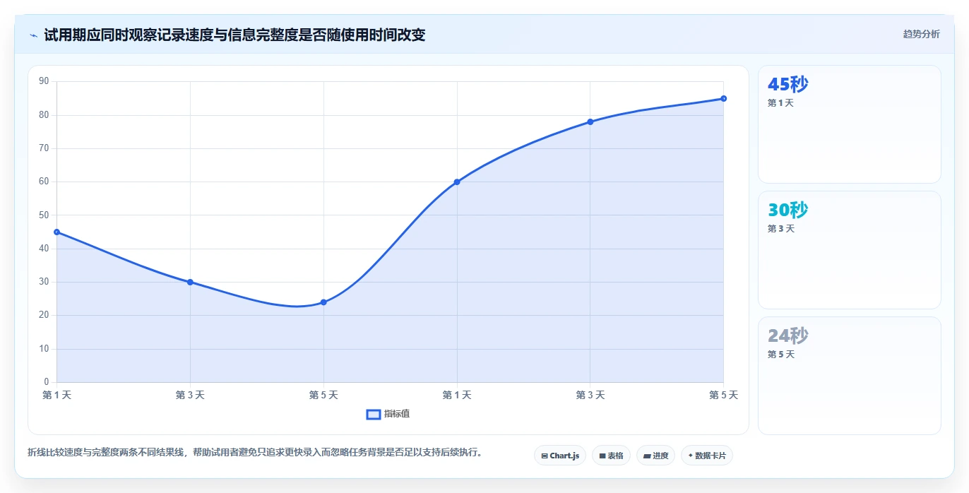 2026年效率之选:6款顶级计划表在线工具全面对比