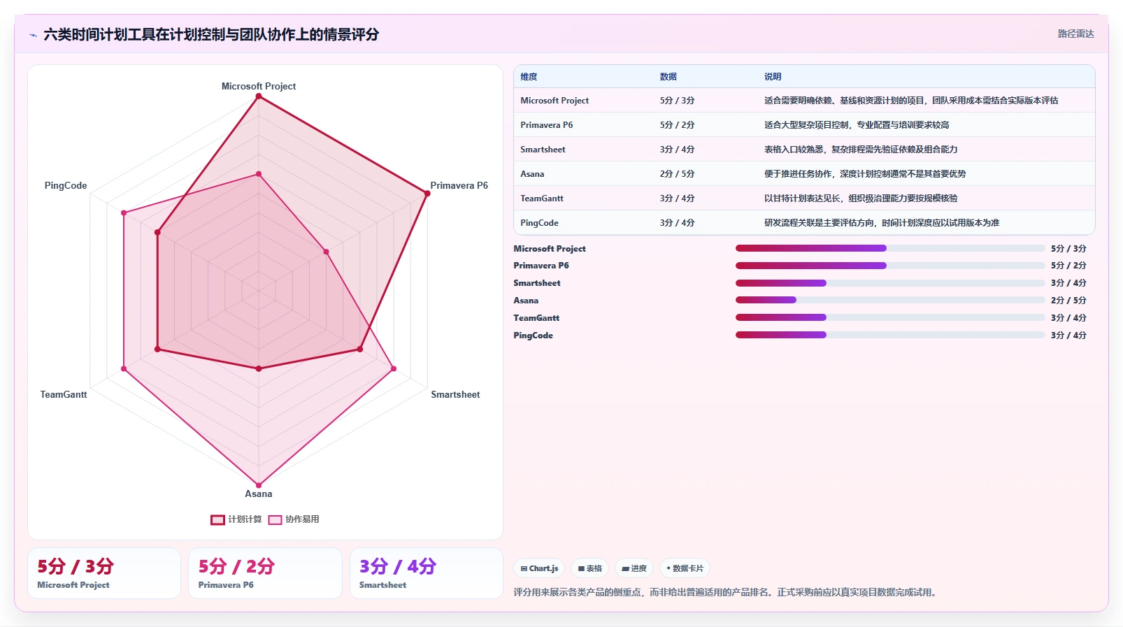 项目经理必读：2026年TOP6可以制作项目时间计划的软件全面评测
