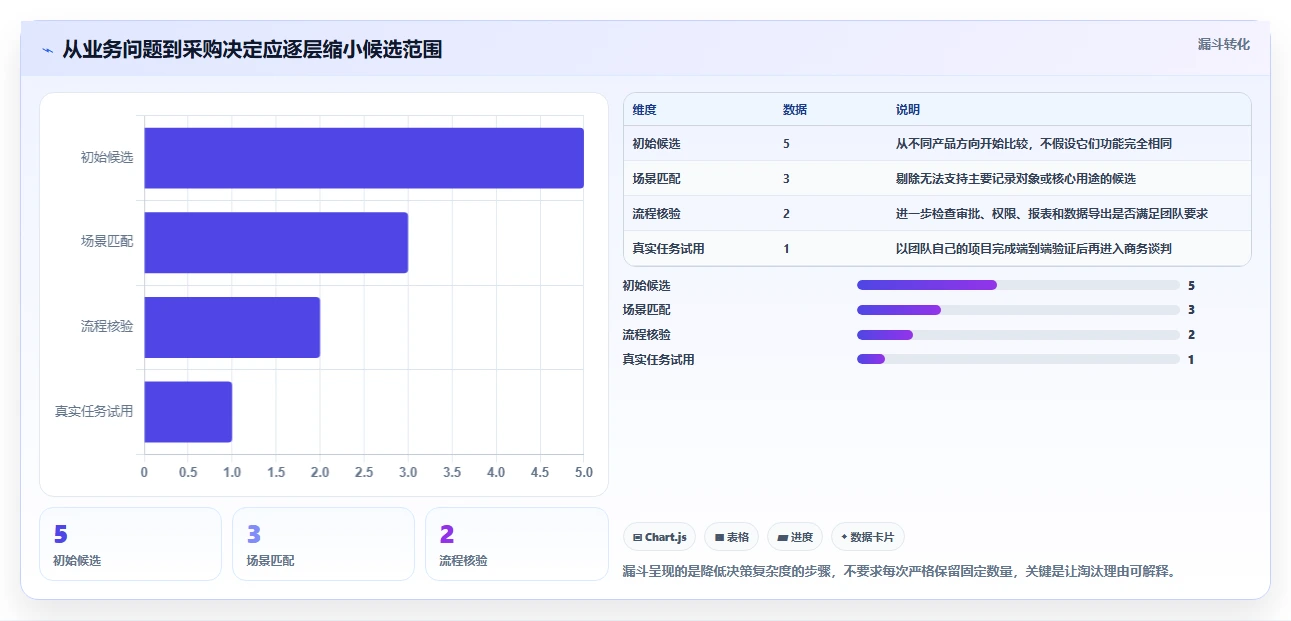 提升团队效率的秘诀：2026年最受欢迎的5大项目人员工时系统推荐