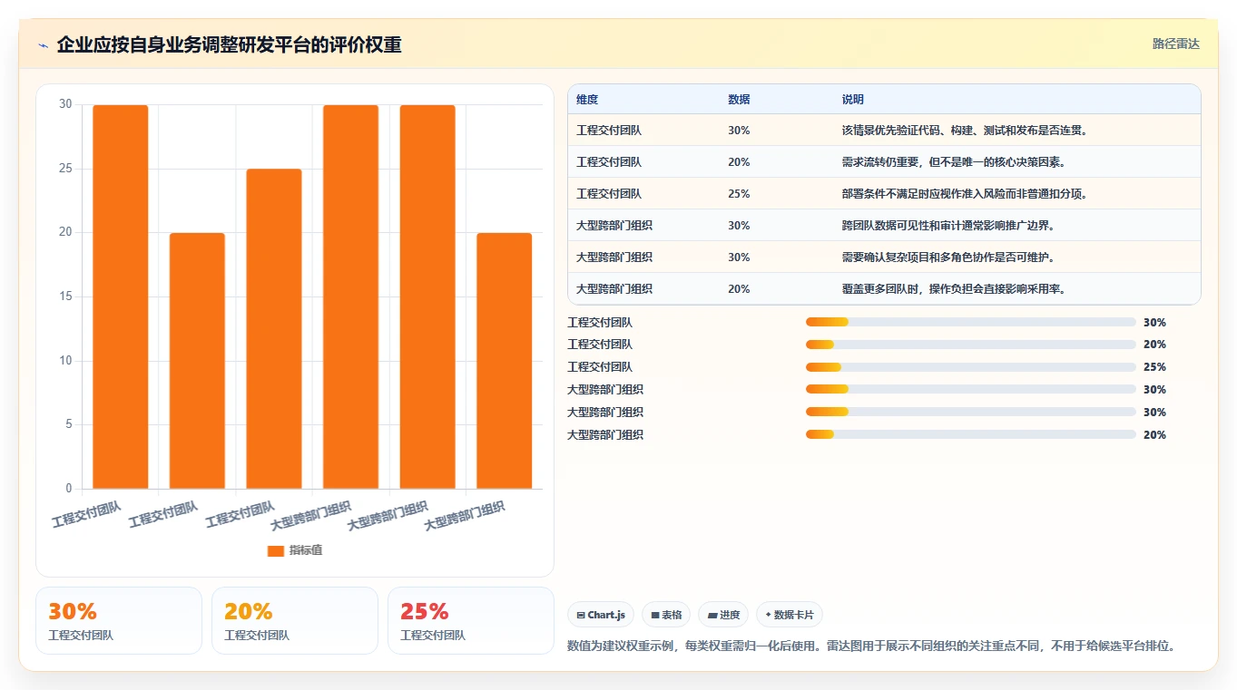 选对工具事半功倍:2026年阿里研发管理平台选型指南TOP5