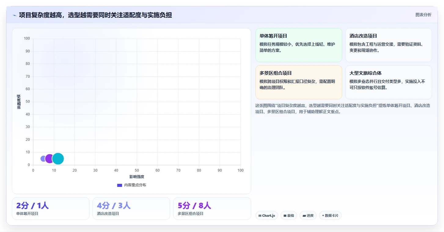选对工具事半功倍:2026年最值得投资的5大文旅项目管理软件