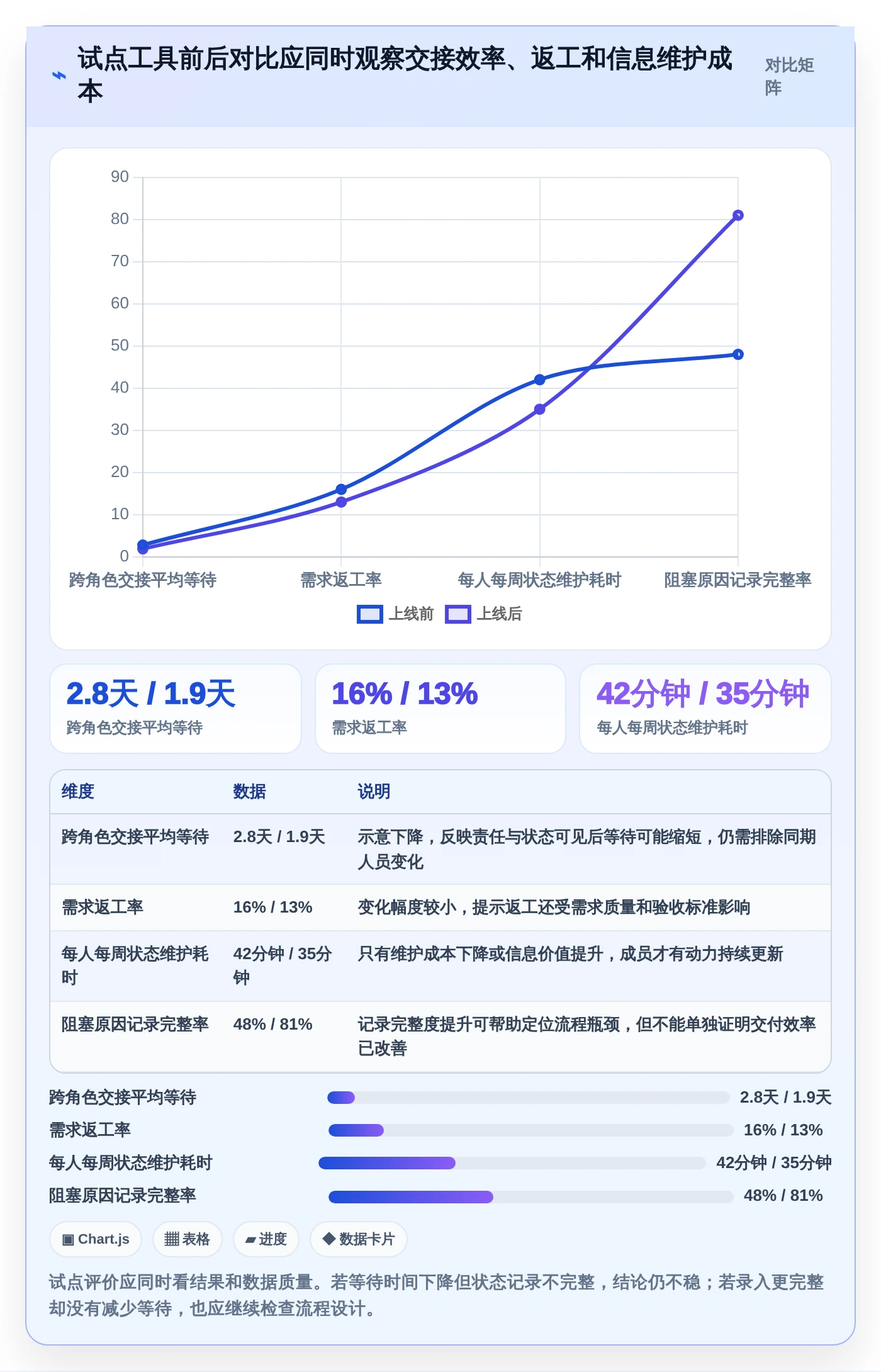 项目管理新趋势:2026年必备的7种看板分类工具盘点