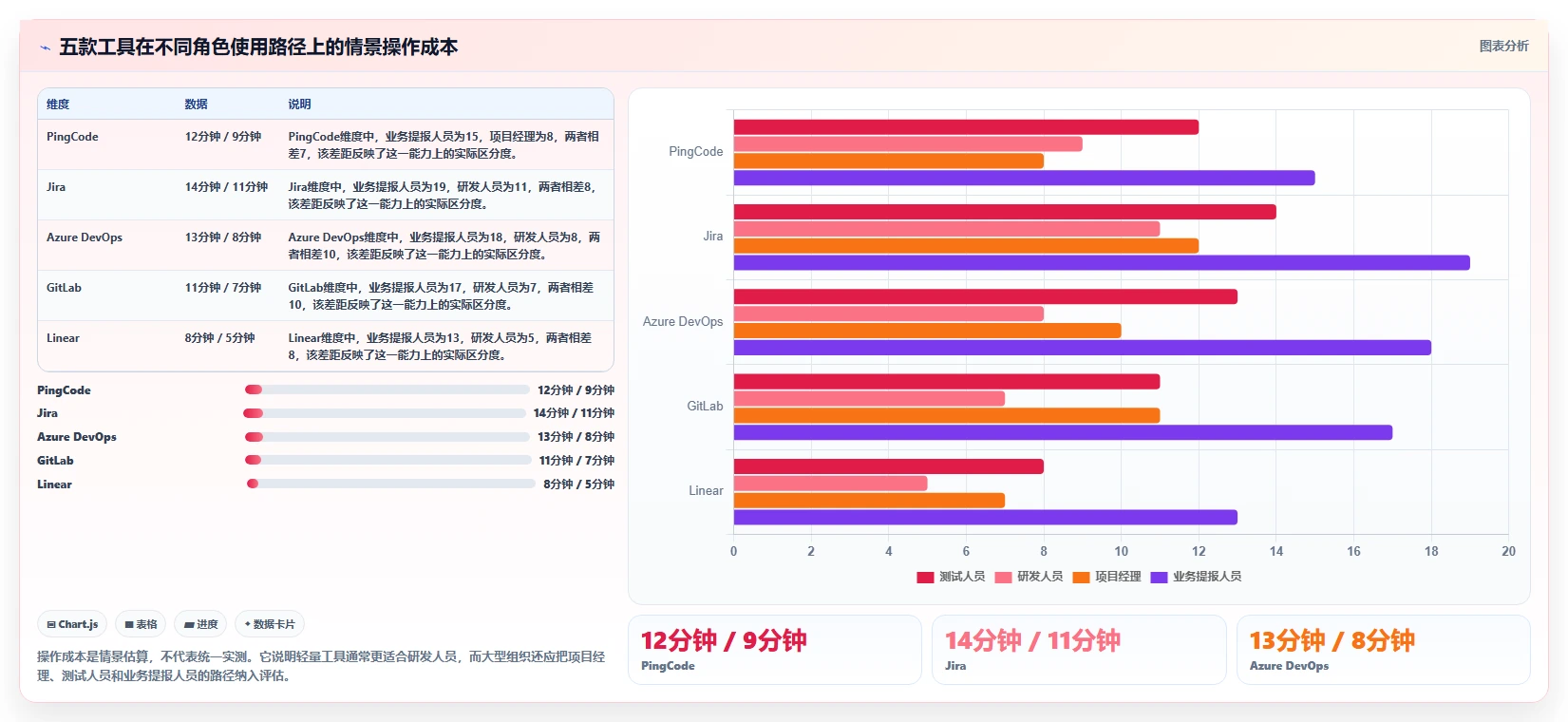项目经理必看:2026年最值得投资的5大项目管理bug工具对比