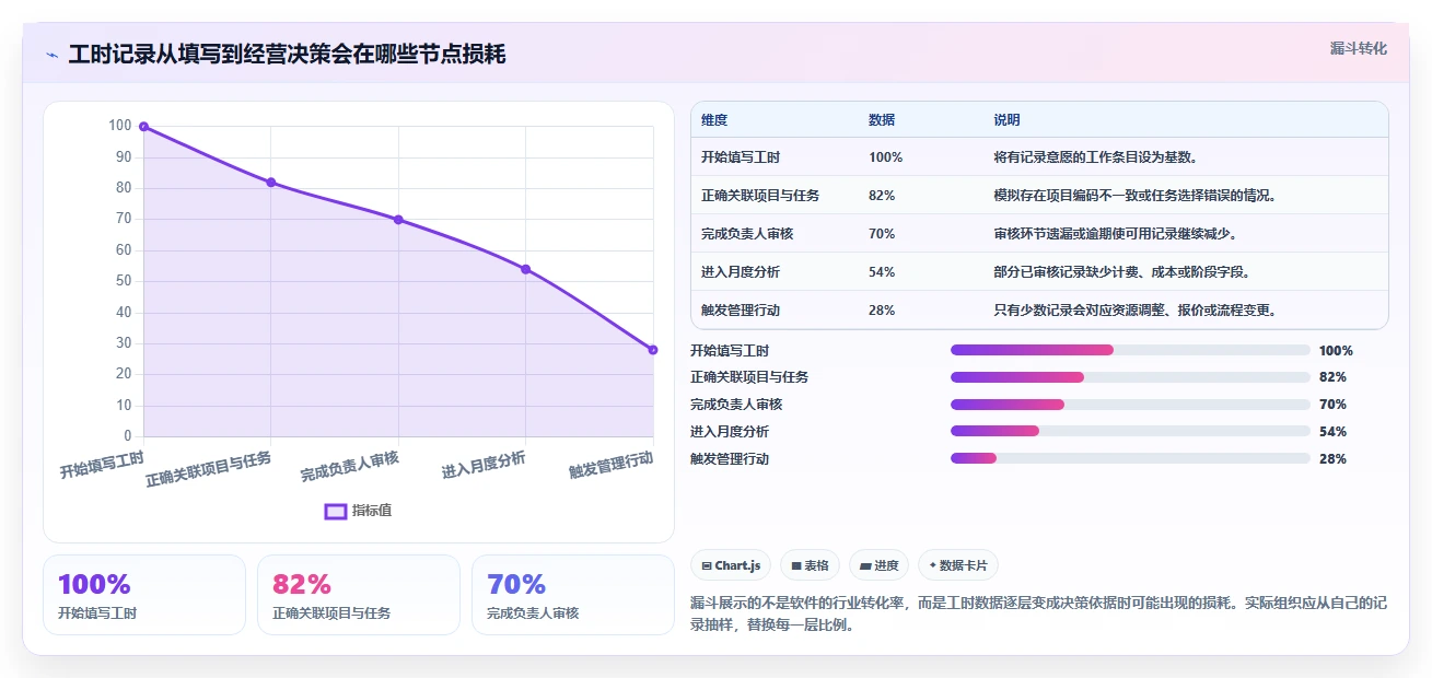项目管理新趋势：2026年最受欢迎的8款记工时的软件全面评测