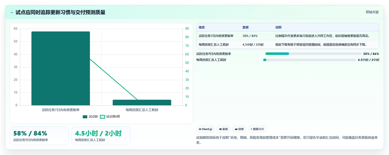 轻松掌控项目节奏:2026年7款优质进度表工具盘点