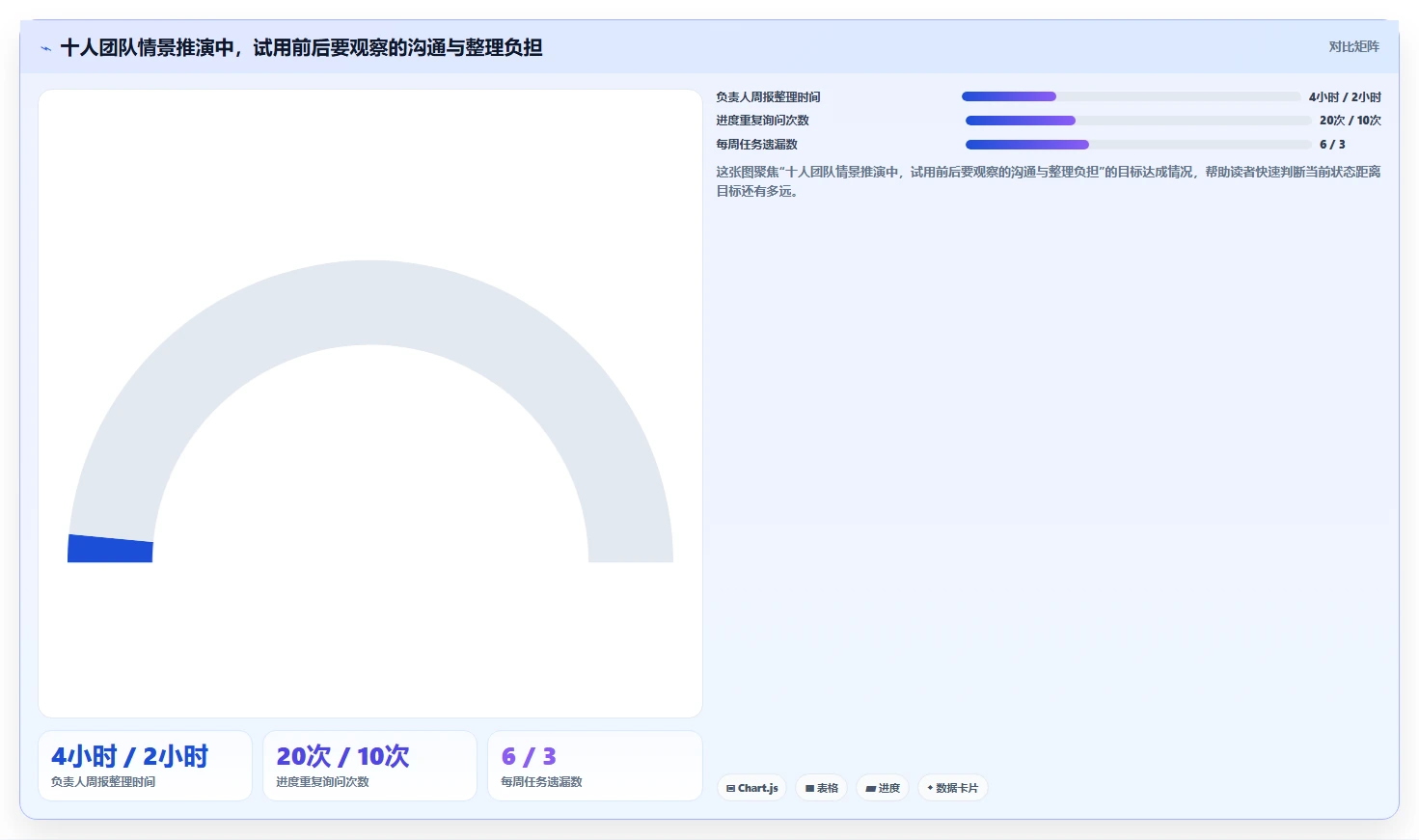 最新时间任务管理软件工具对比：2026 年最佳选择指南
