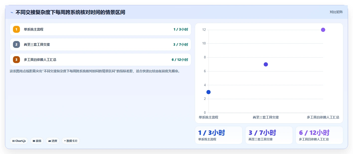 2026年企业研发项目管理平台选型指南：7款主流系统深度对比