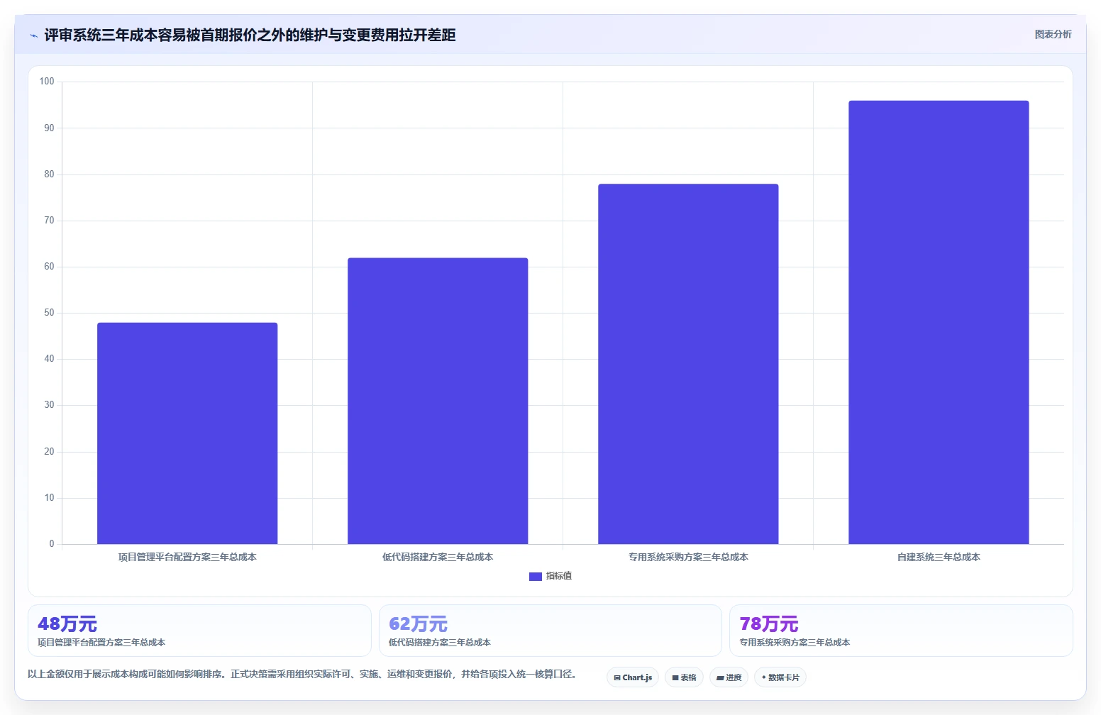 2026年热门对比:6款顶级项目评审摇号管理系统哪个最适合你?