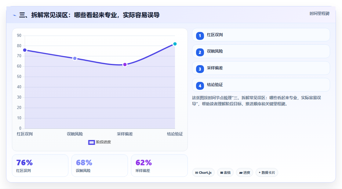 三、拆解常见误区:哪些看起来专业,实际容易误导
