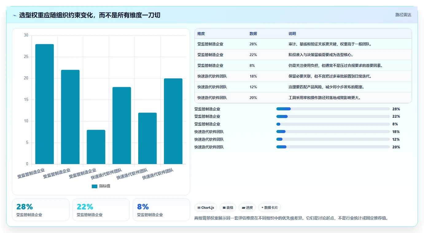 选对工具事半功倍:2026年最值得投资的5大ipd项目管理软件