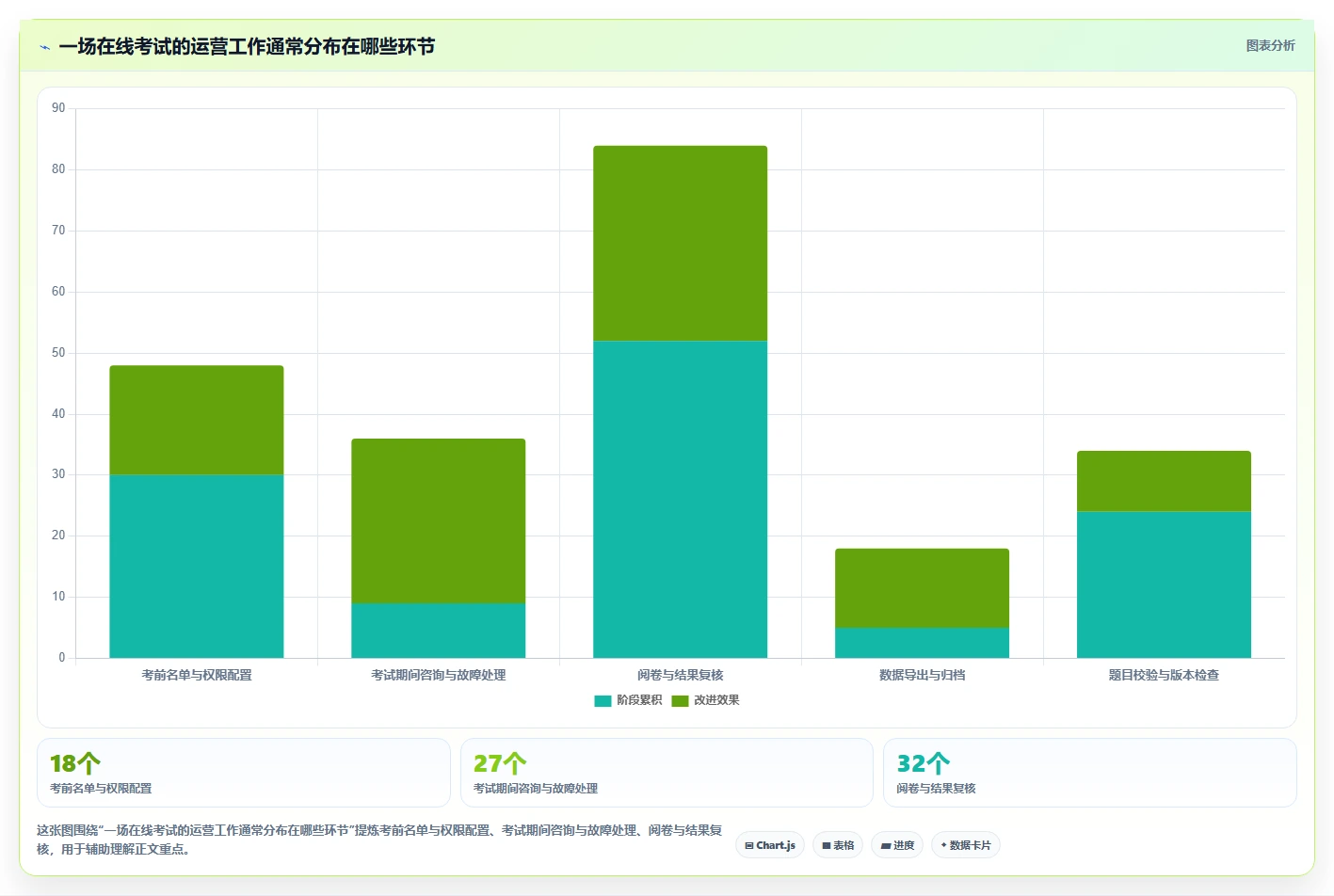 提升考试质量：2026年最受欢迎的8款exam测试工具推荐
