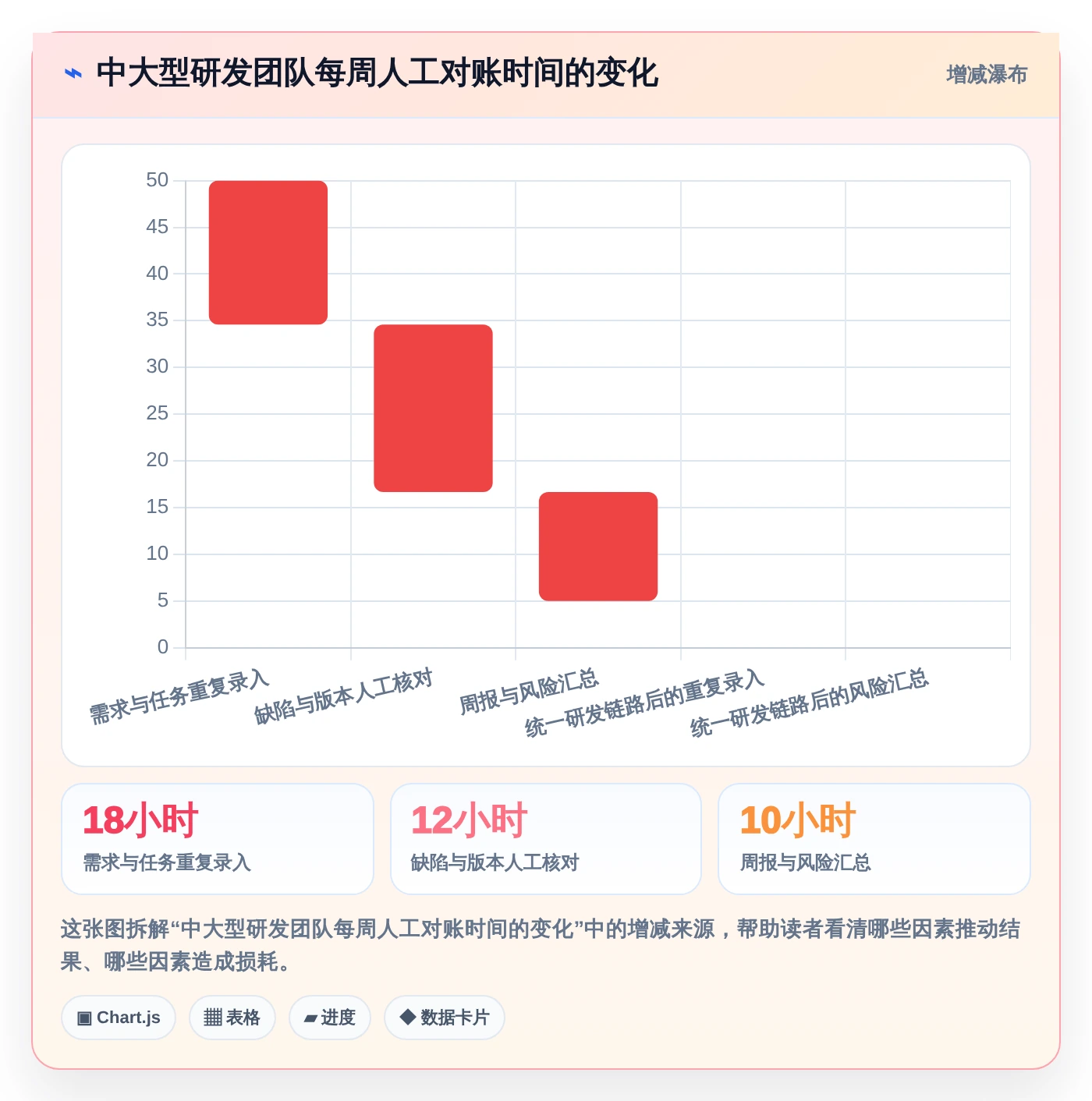 2026年项目管理效率神器:6款项目管理工具界面大PK