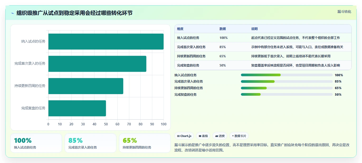 从入门到精通:2026年计划格式工具选型指南