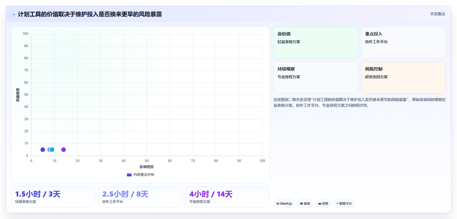 高效团队的选择:2026年最值得投资的5款进度计划表编制软件