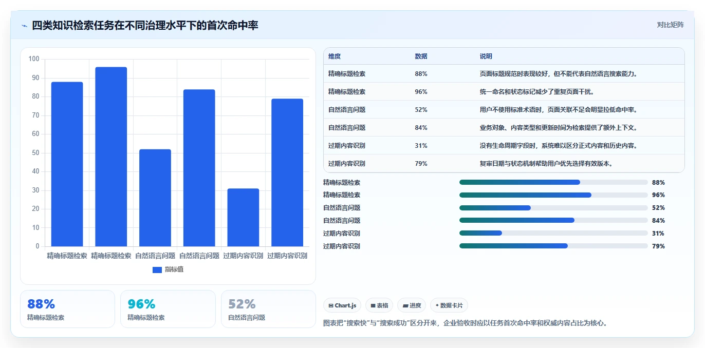 从小团队到大企业：2026年confluence管理系统选型指南