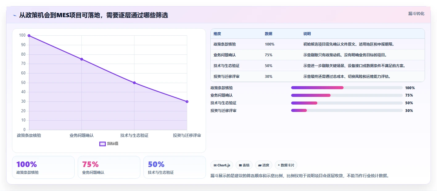 2026年国产MES替代进口:技术反超、政策红利与生态重构的三重驱动