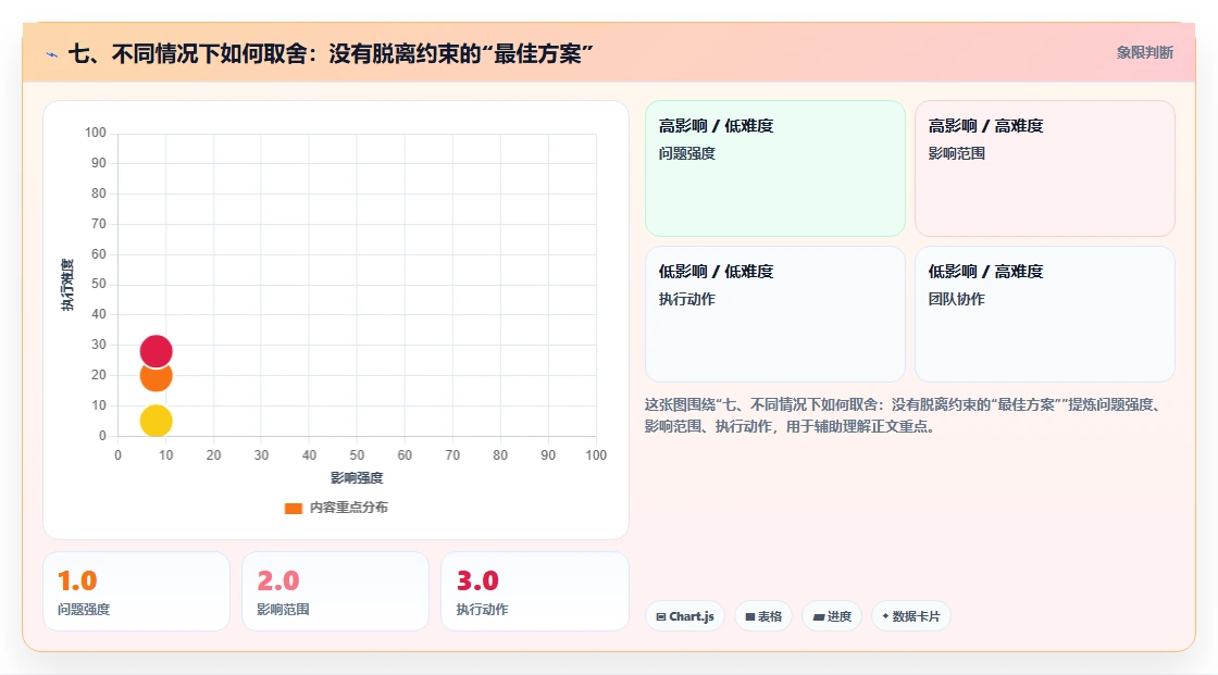 七、不同情况下如何取舍:没有脱离约束的“最佳方案”