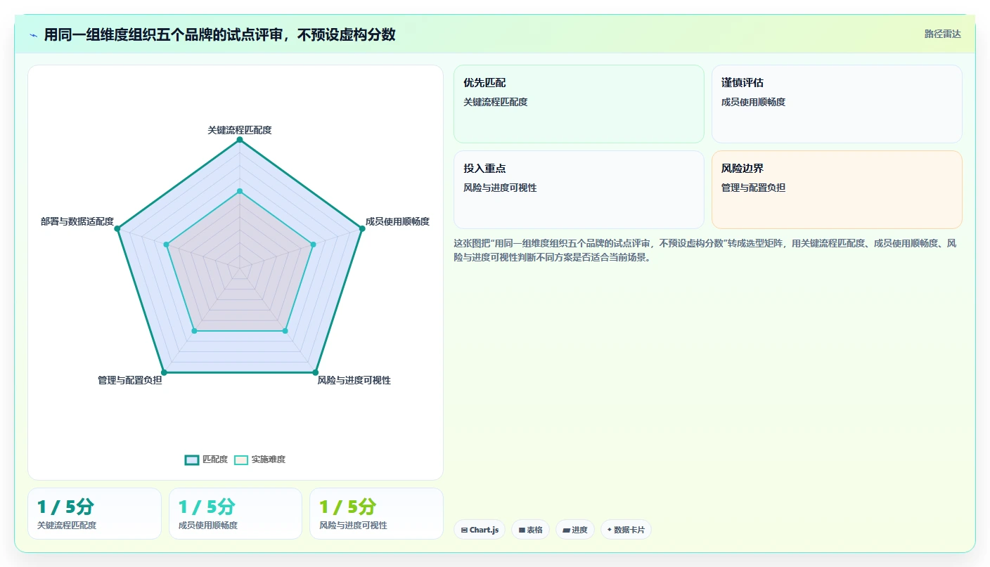 项目经理必看:2026年最值得投资的5大项目管理软件品牌