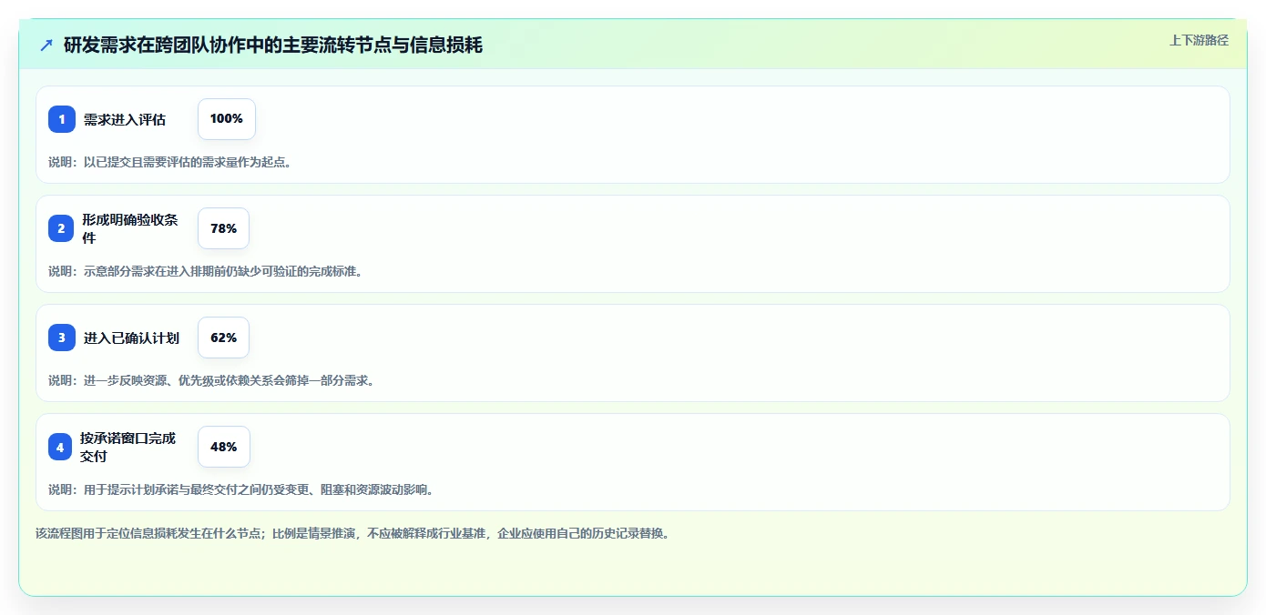 选对工具事半功倍：2026年PingCode项目管理软件选型完全攻略