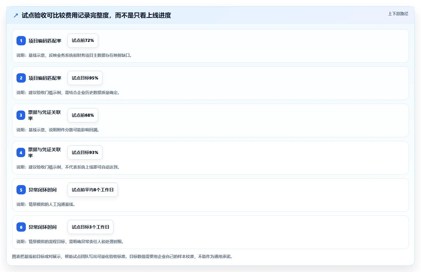 2026年研发管理新趋势:7款热门研发费用合规管理系统盘点
