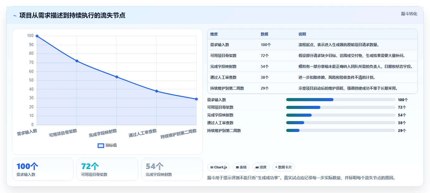 项目管理新纪元：2026年8款顶级项目生成器深度评测