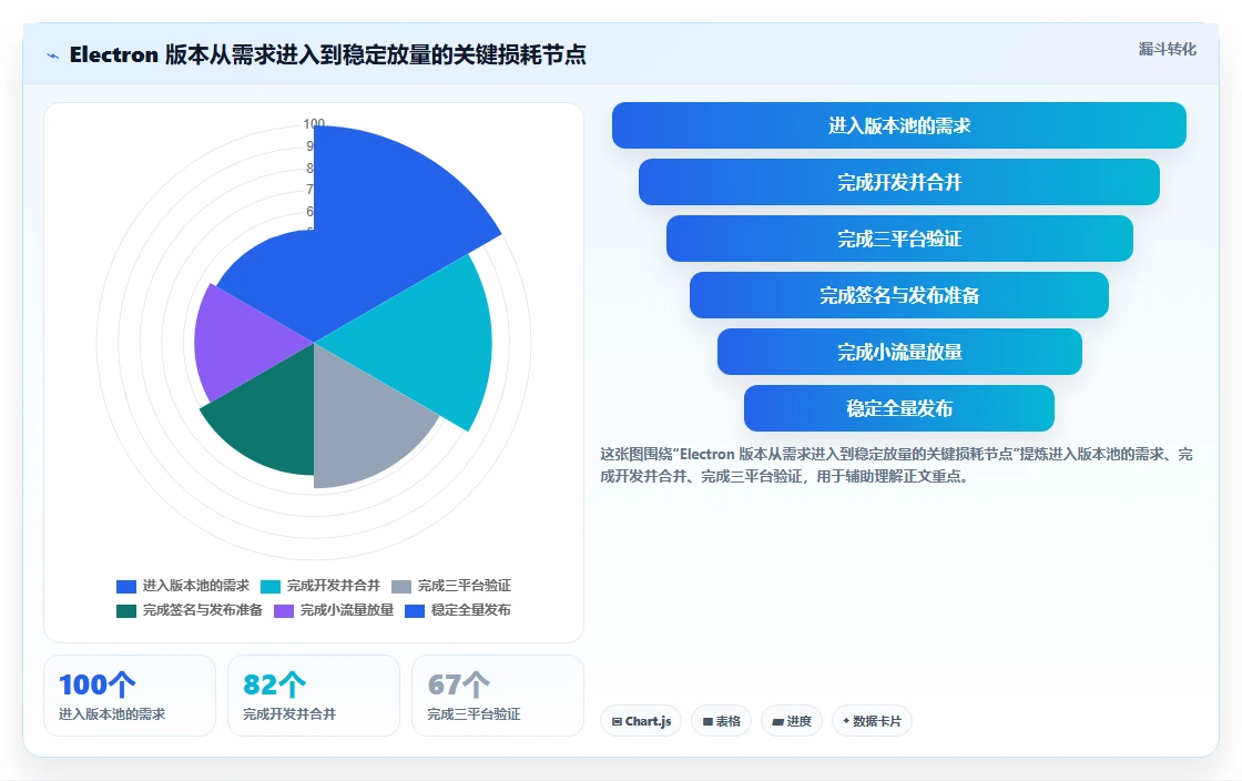 企业级electron项目管理工具选型指南:2026年5大必备工具推荐