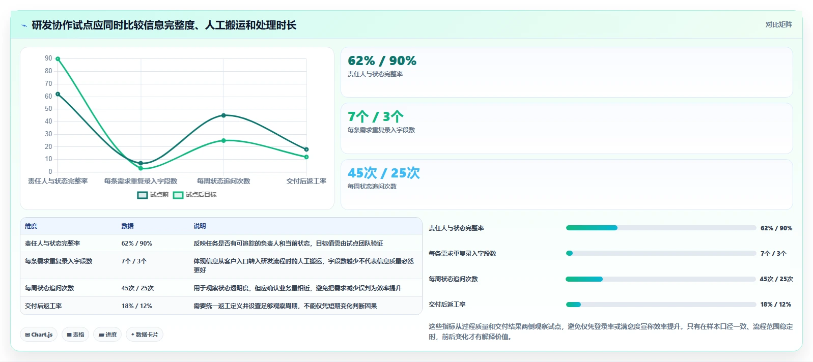 2026年效率之选：6大协同共享平台工具深度对比