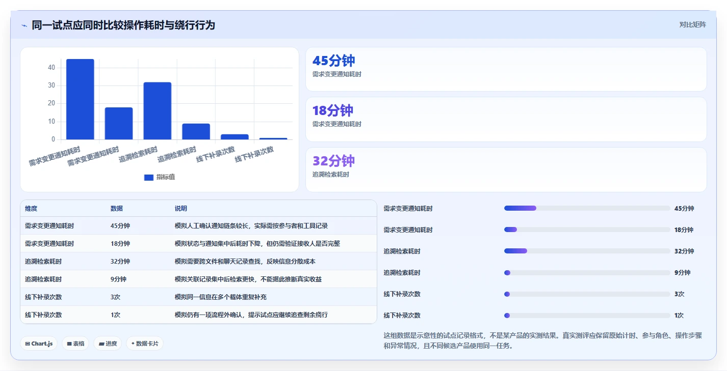 2026医疗健康行业需求管理系统哪些值得尝试?选型测评