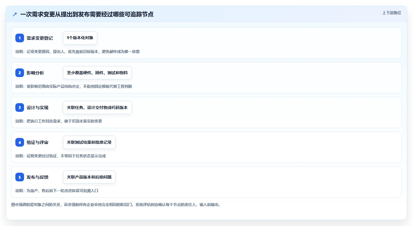 2026年电子研发管理系统大盘点:6款顶级工具助力项目效率提升