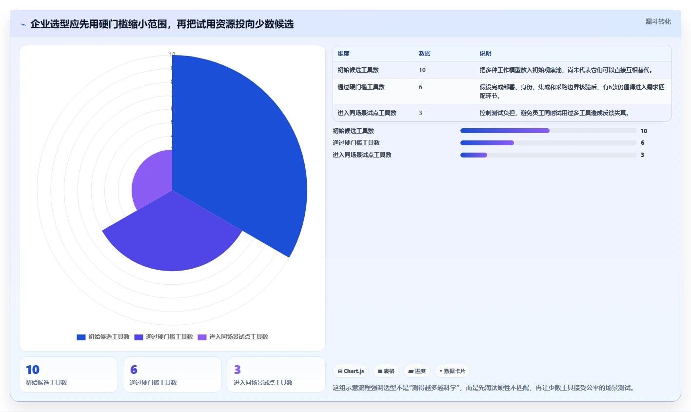 2026年项目管理软件选型指南：10款企业级工具深度对比与适用场景分析