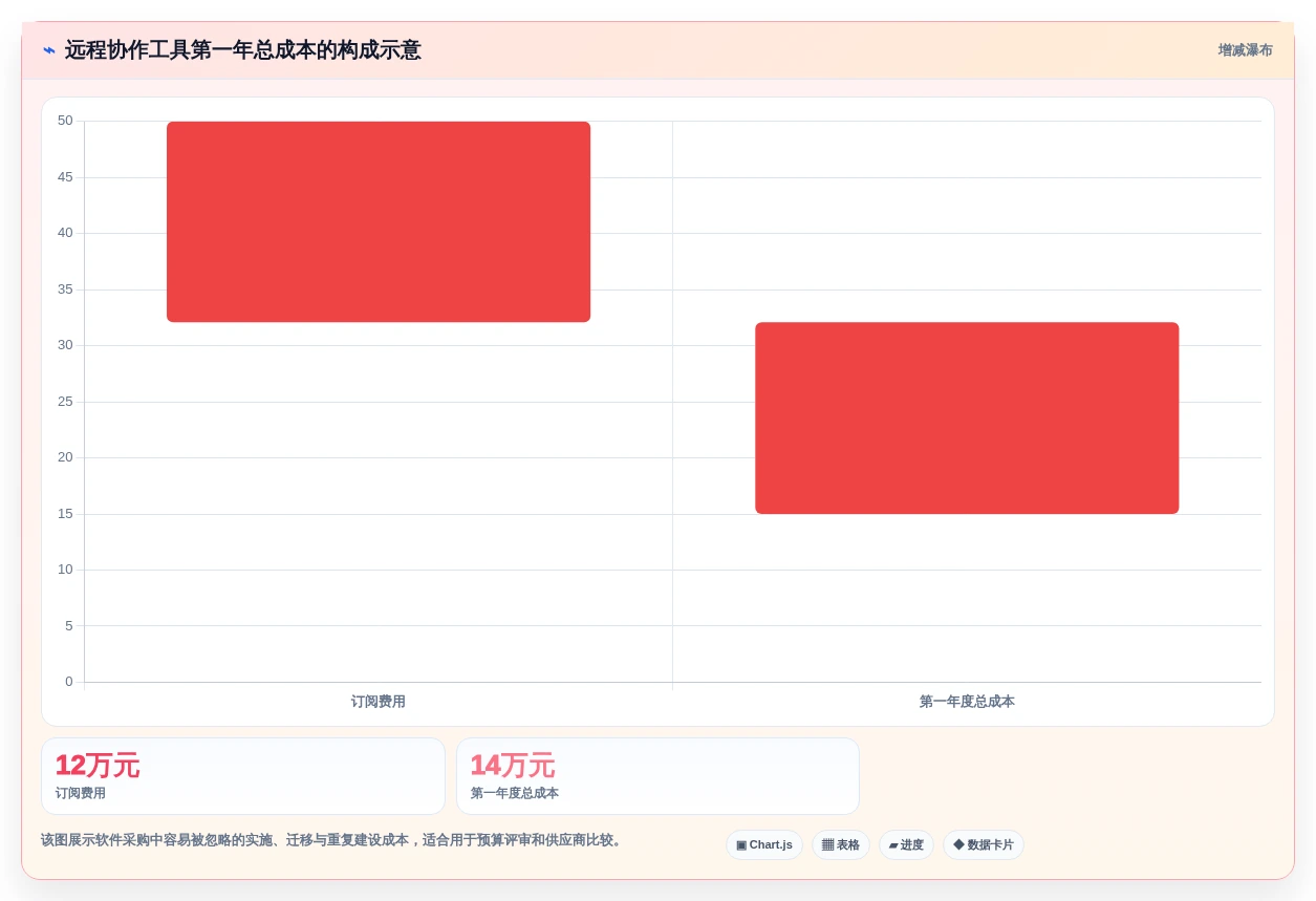 2026年远程协作工具对比：8款主流产品优缺点与选型建议