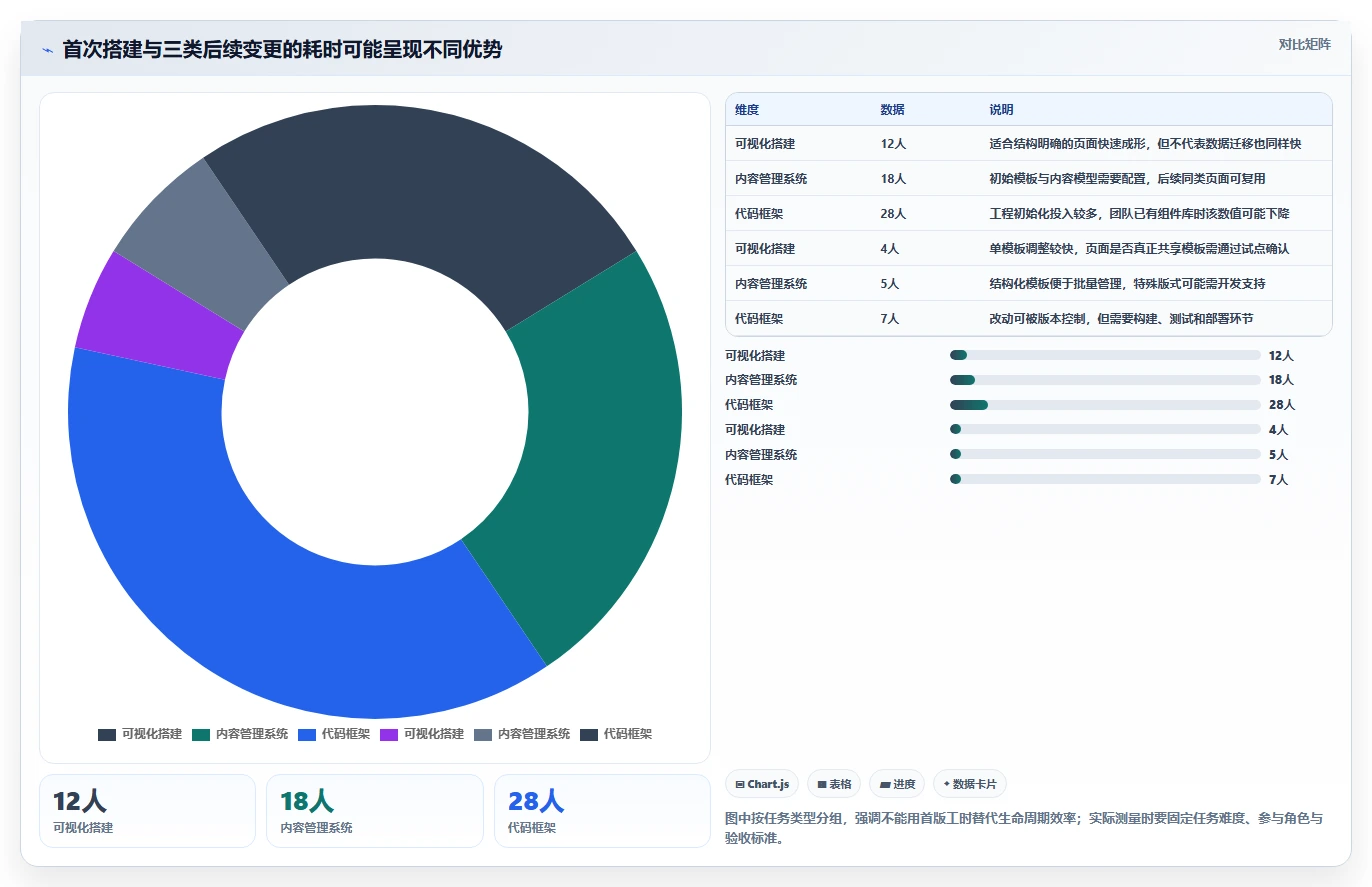 如何选择最适合你的网站快速开发工具？2026年选型指南