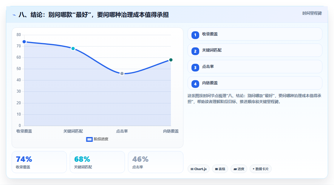 八、结论:别问哪款“最好”,要问哪种治理成本值得承担