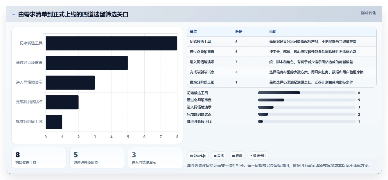 APM项目管理系统选型指南：2026年8款必备工具助你打造高效团队