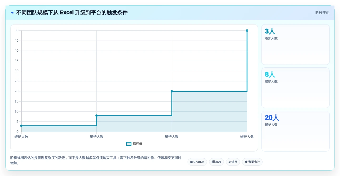提升效率的秘诀:2026年最受欢迎的5大进度计划甘特图excel推荐