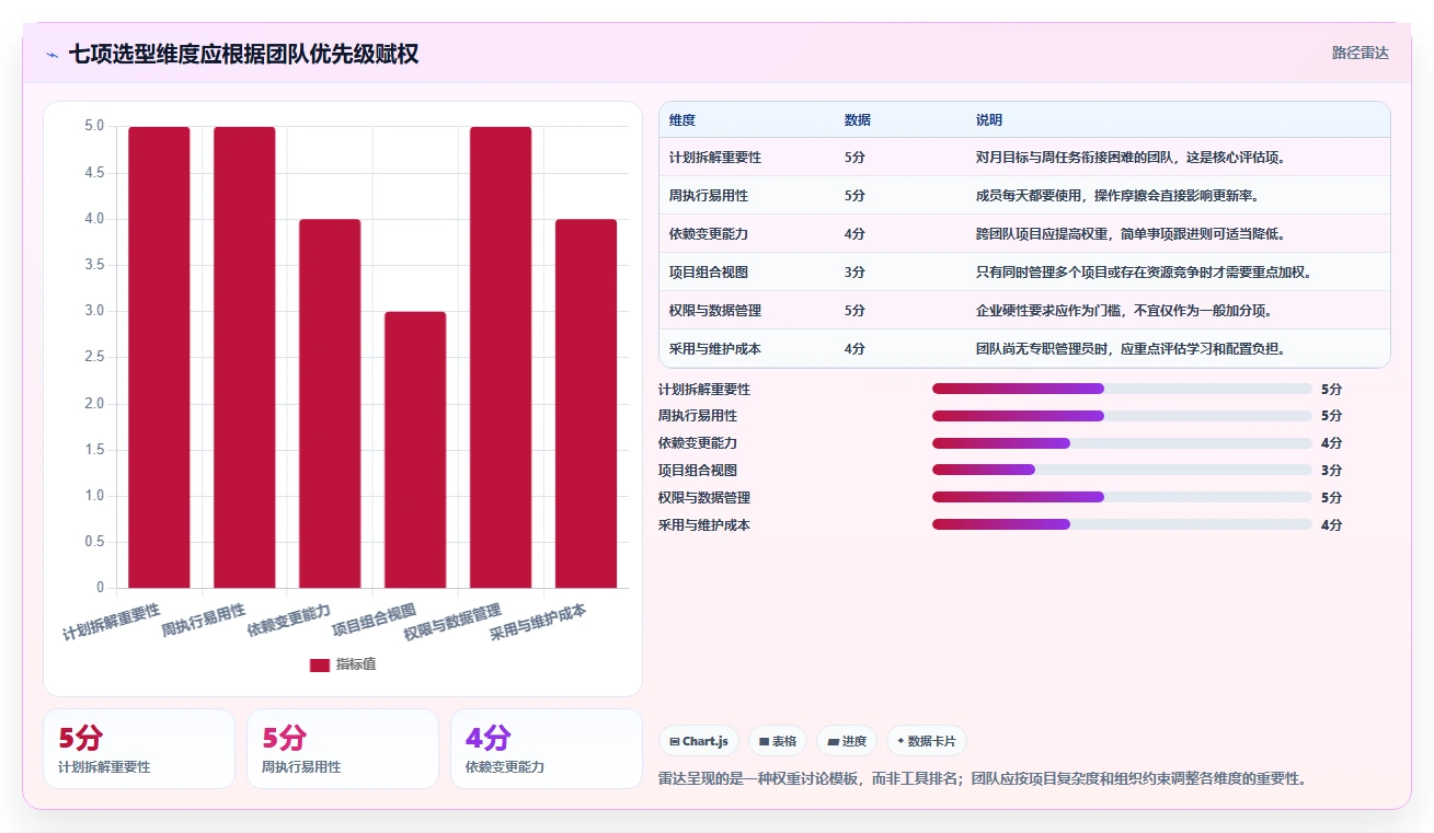 项目经理必看:2026年6大时间管理软件 周计划月计划选型指南