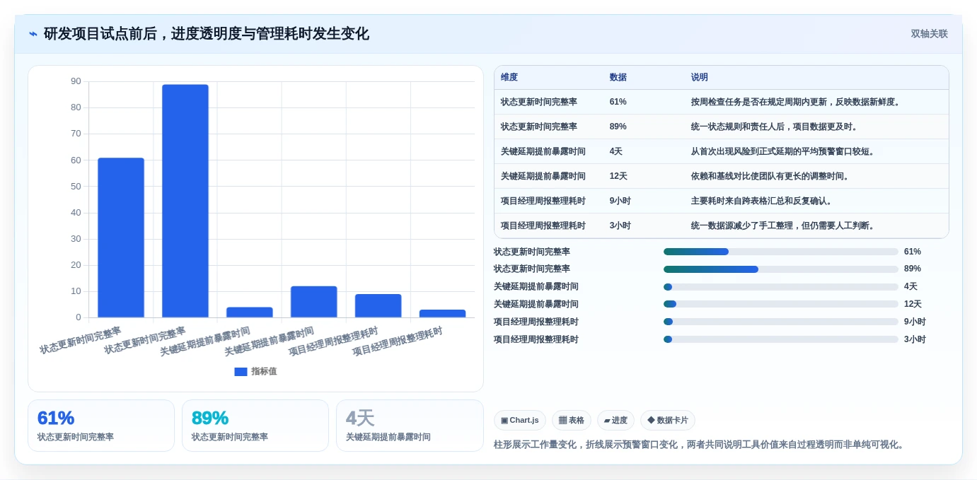 从新手到专家:2026年可以绘制进度条的软件选型终极指南