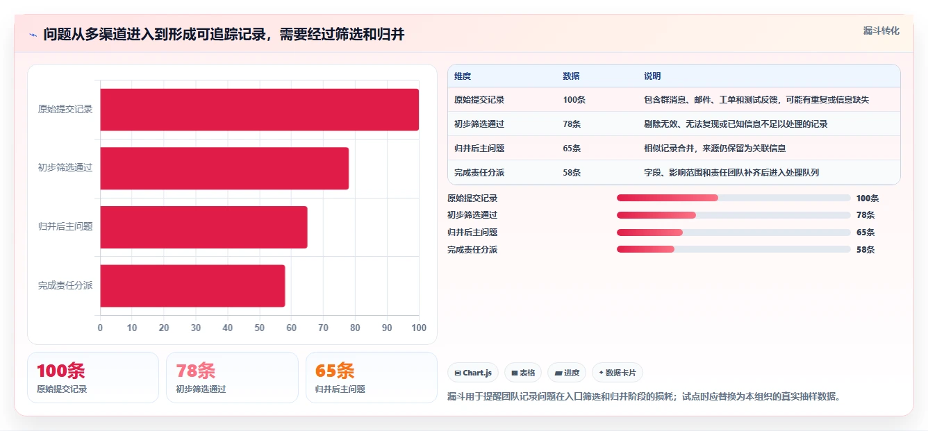项目管理新趋势:2026年最受欢迎的5大问题清单管理系统