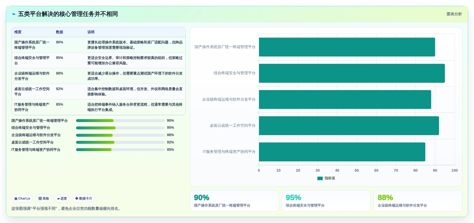 提升企业效率：2026年最值得投资的5款信创电脑管理平台