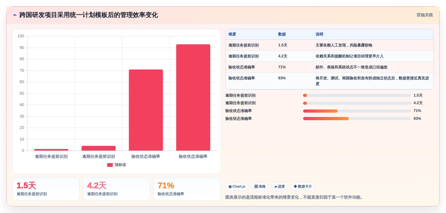 2026年项目管理新趋势:6款顶级韩文进度计划编制系统全面对比