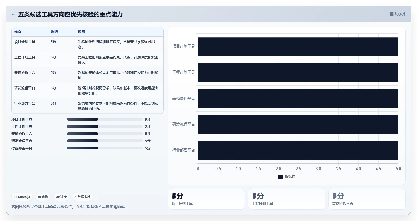 功能全面的瀑布管理工具有哪些？2026年主流产品测评与选型指南