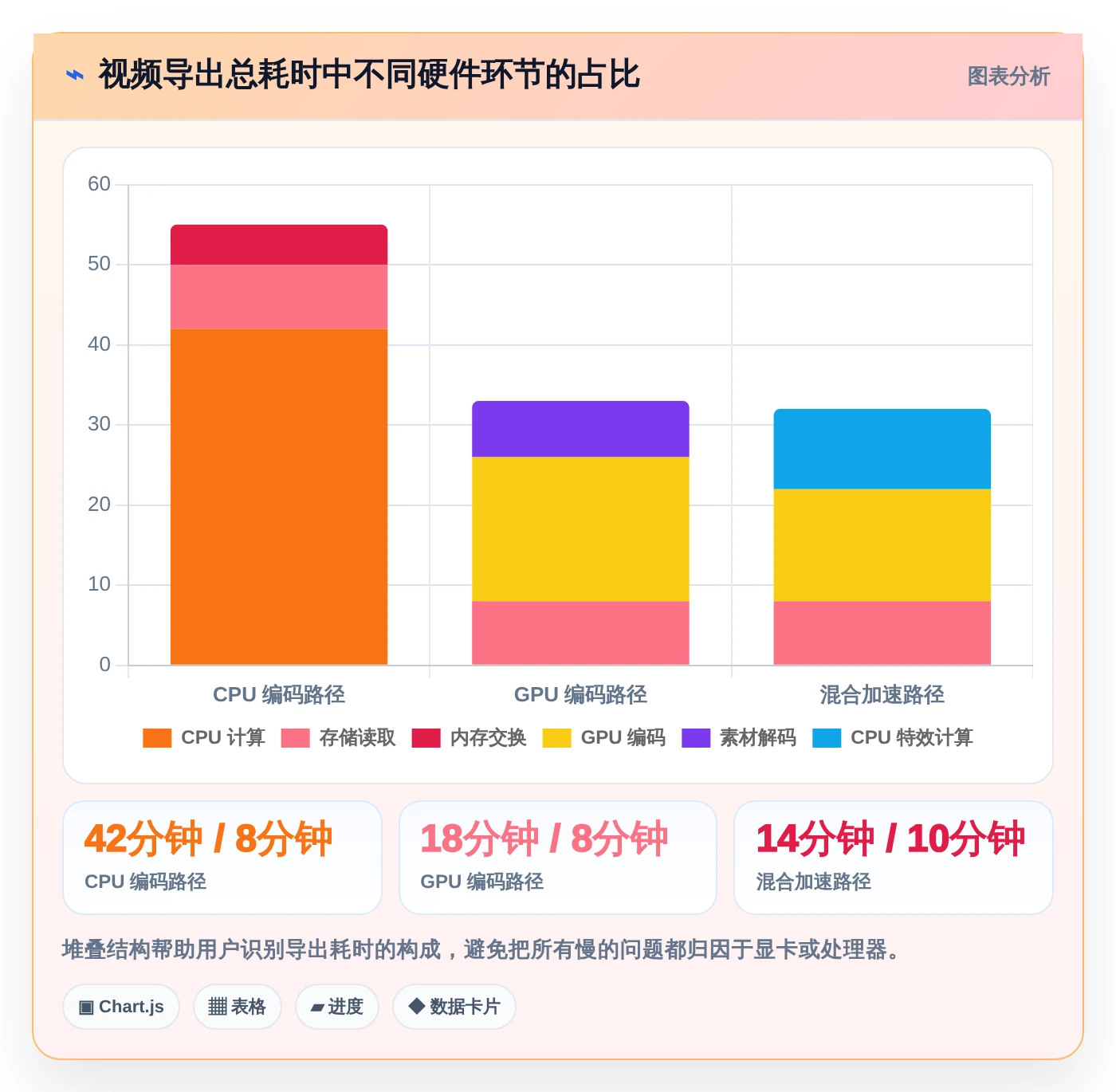从入门到精通：2026年电脑硬件性能测试工具全面选购指南