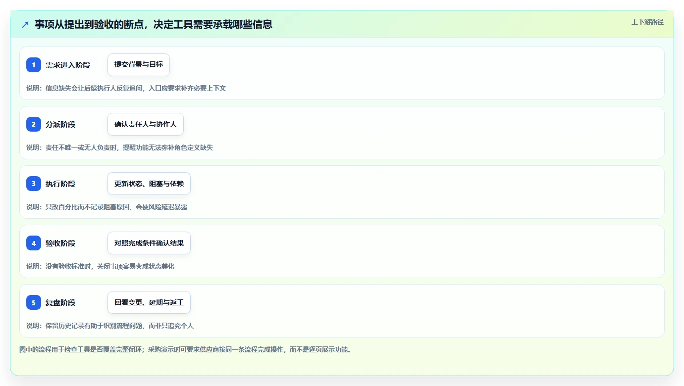 2026年项目管理革新：6款顶级项目事项跟进软件全面对比