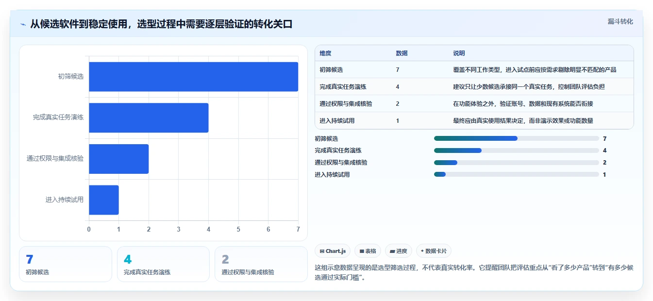 高效团队必备：2026年度7大计划列表软件推荐及选型指南