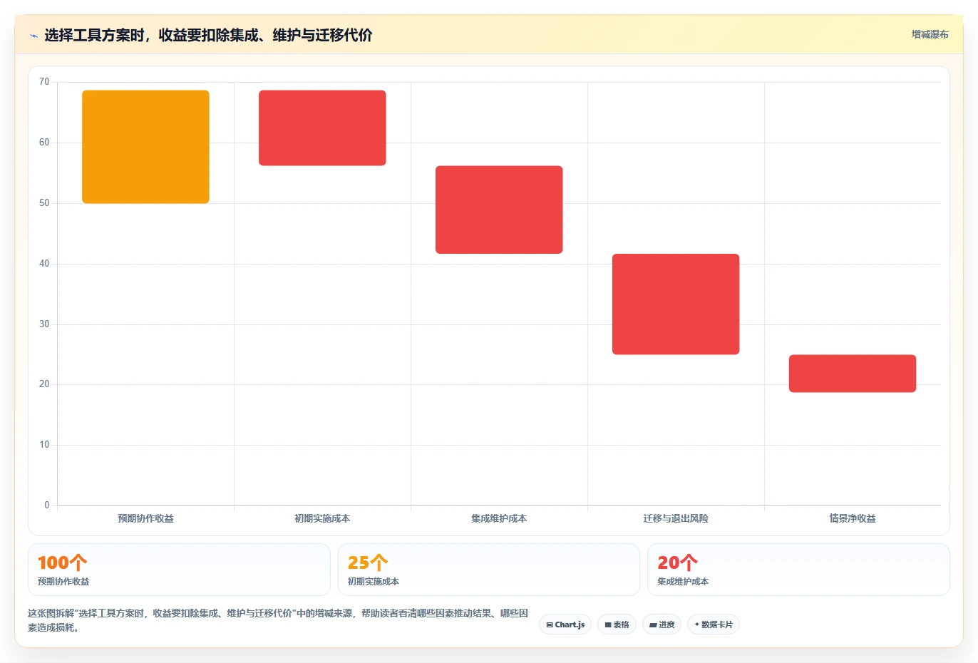 项目管理新趋势：2026年不可错过的5大企业内部协同软件