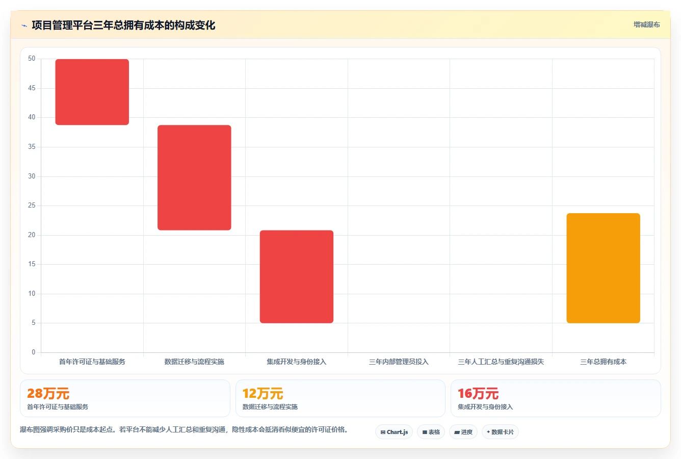 项目经理必读:2026年最佳业务项目管理工具选购指南